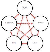 Wu Chi Diagram